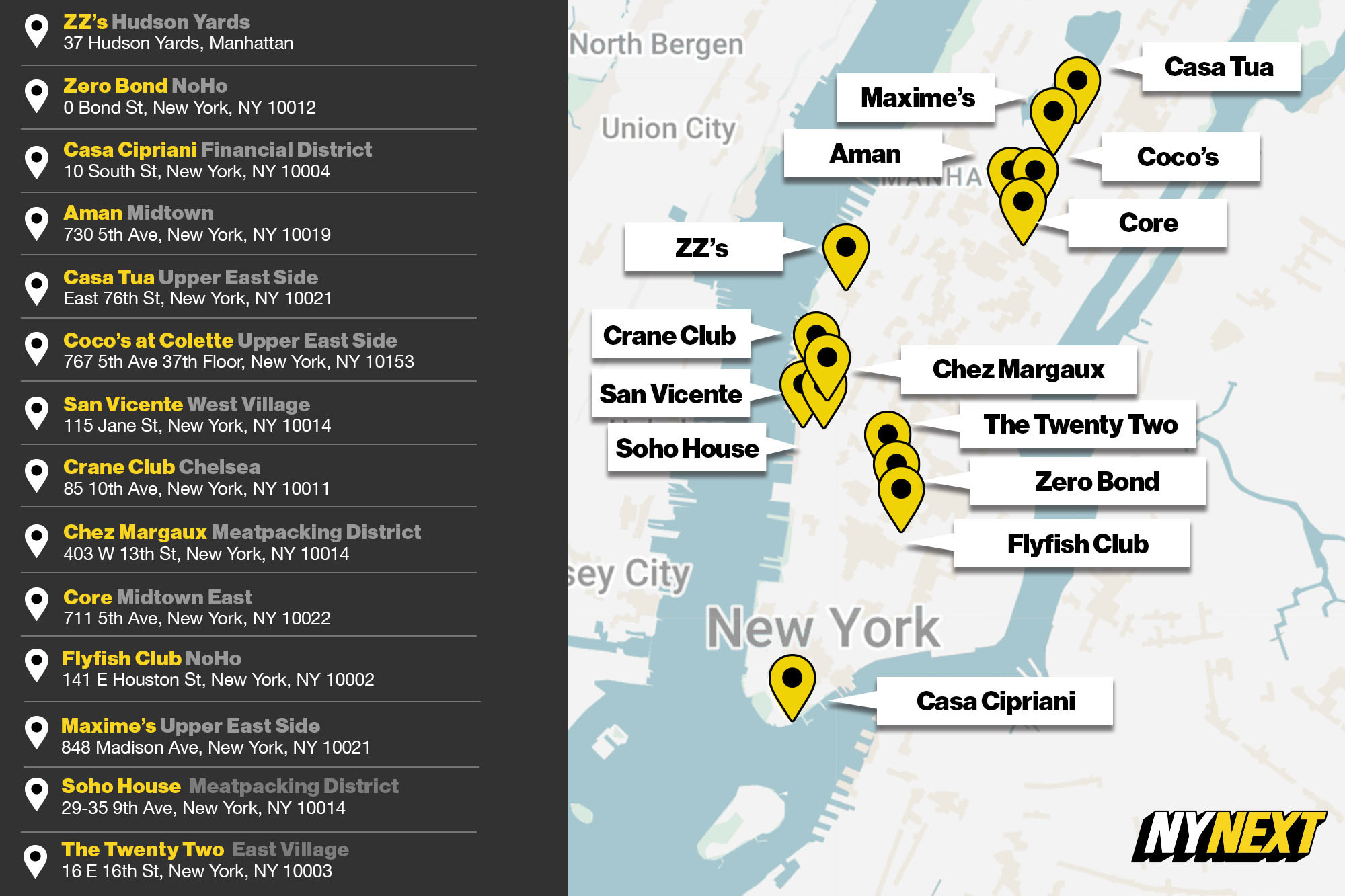 NYNext Guide To: Members-Only Clubs